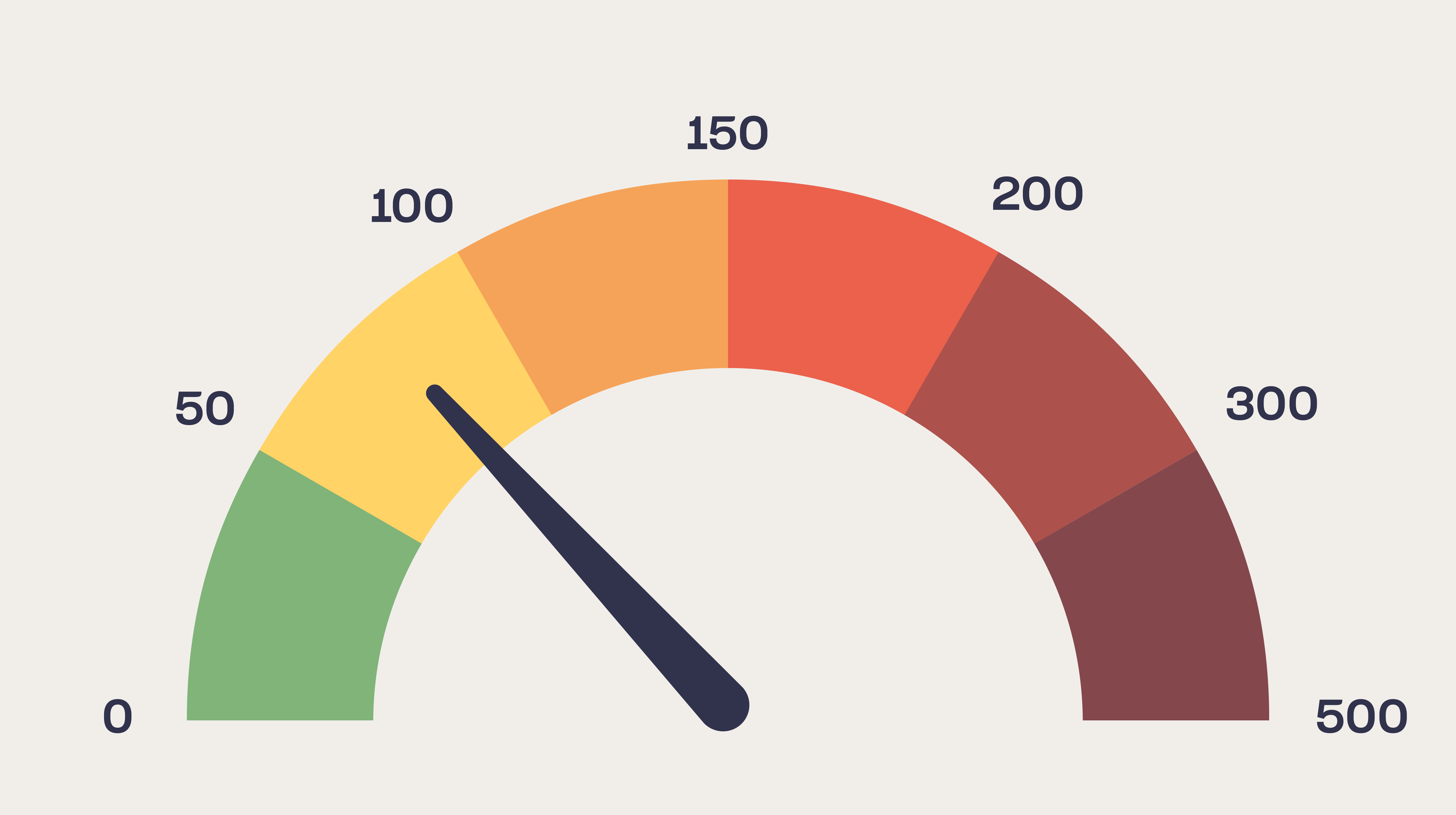 Does My Home Need an Air Quality Inspection? Orchard